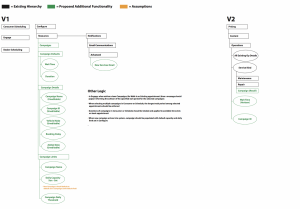 Recall Sitemap v2